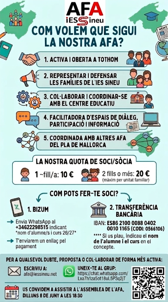Infografia AFA